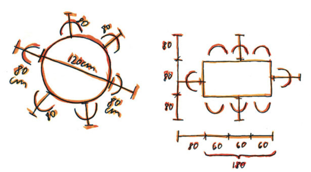 Planlösning: måttsätt din matplats